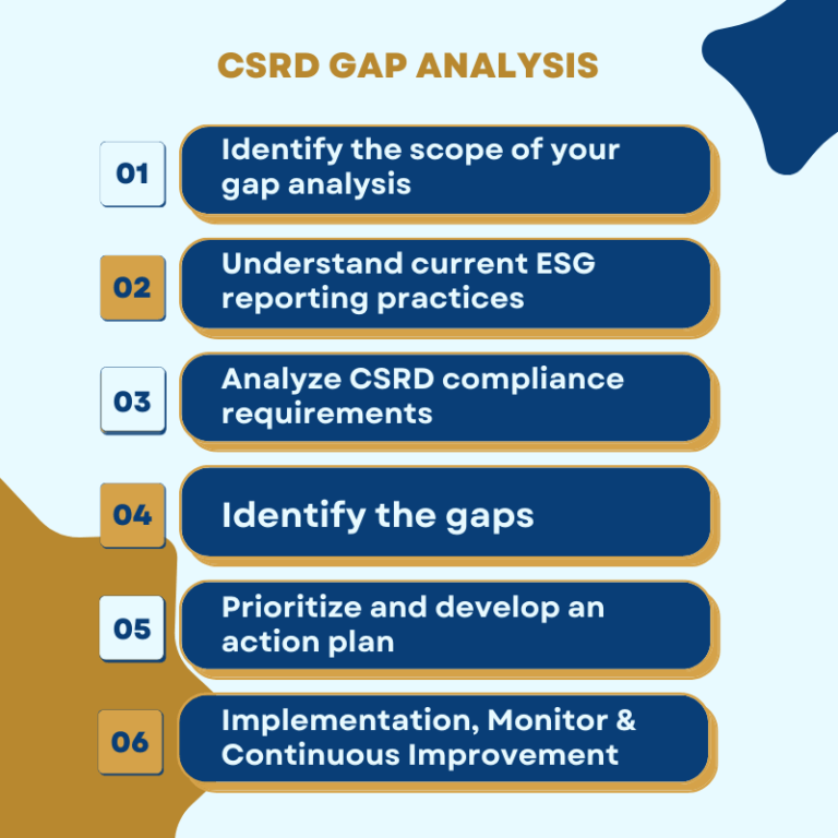 How to Conduct a CSRD Gap Analysis - thecsrdcompass.com