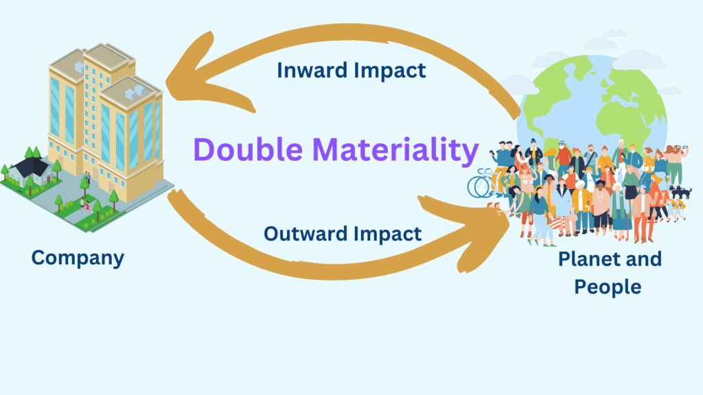 Double Materiality in CSRD