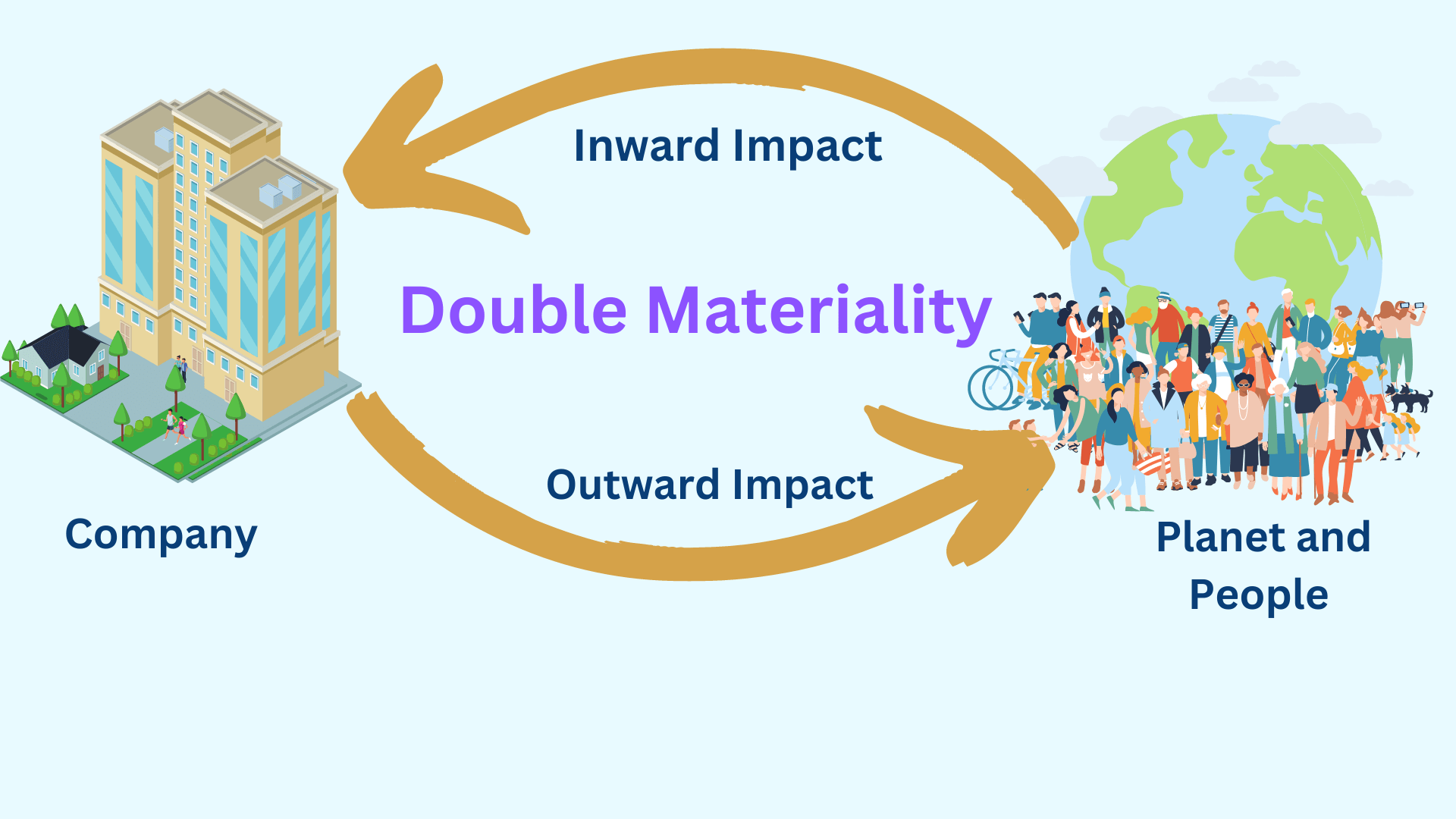 CSRD: The Impact Of Double Materiality - Thecsrdcompass.com