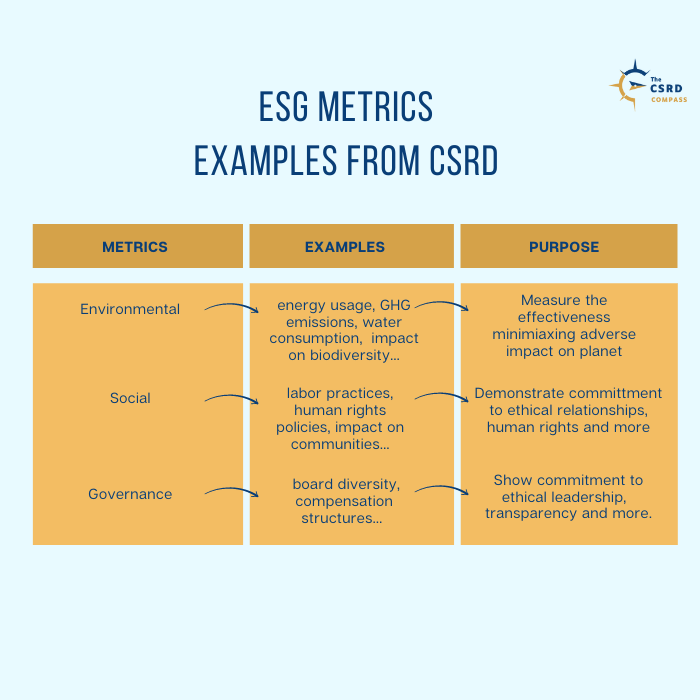 ESG Metrics in CSRD reporting