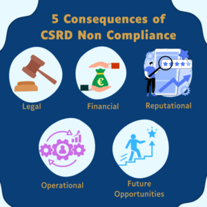 Penalties for CSRD non compliance