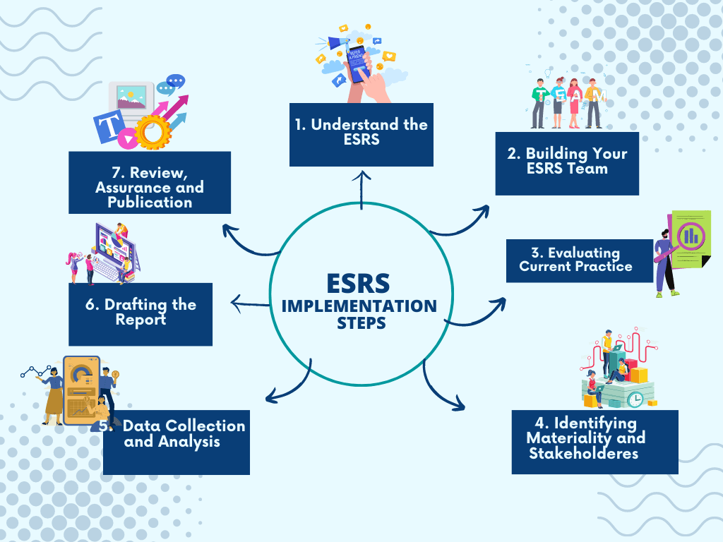 ESRS Implementation Steps